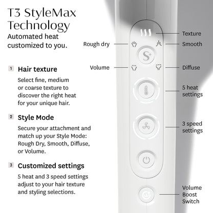 T3 Featherweight StyleMax Super SetHair DryerT3